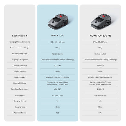 MOVA 1000 Robot Lawn Mower