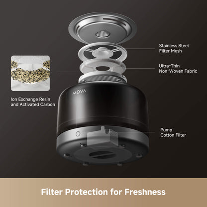 MOVA WF20 Pro Pet Water Fountain