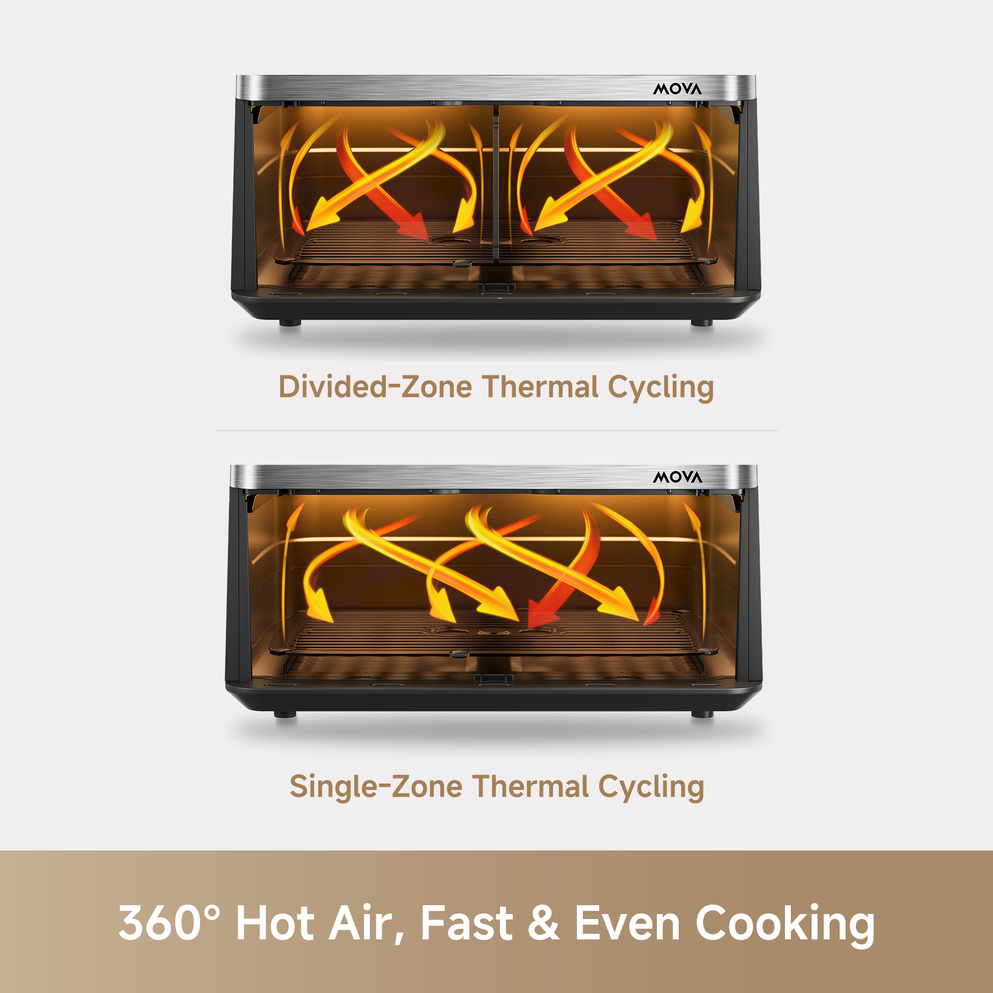 MOVA AeroChef™ FD20s Pro