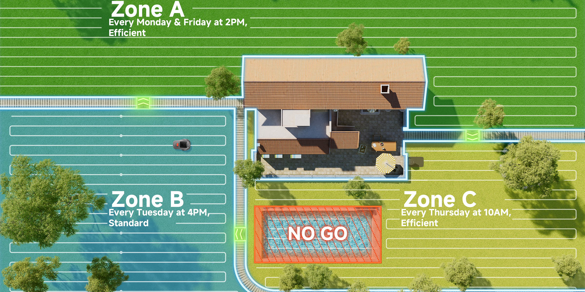 Multi-Zone