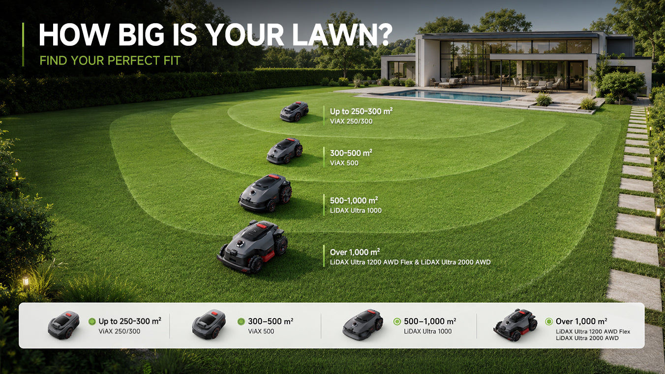 How Big is Your Lawn?
