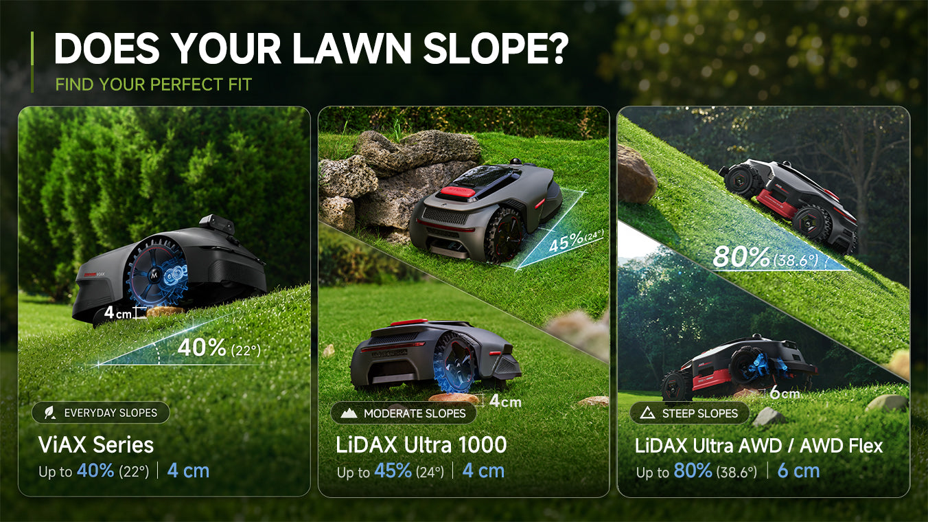 Does Your Lawn Slope?
