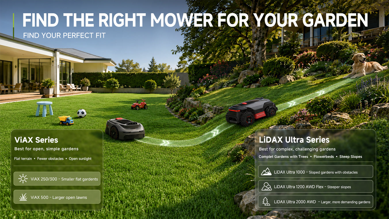 Find the Right Mower for Your Garden